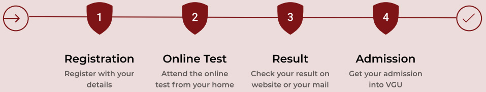VIVEKANANDA GLOBAL UNIVERSITY COMMON ENTRANCE TEST (VGUCET 2026)