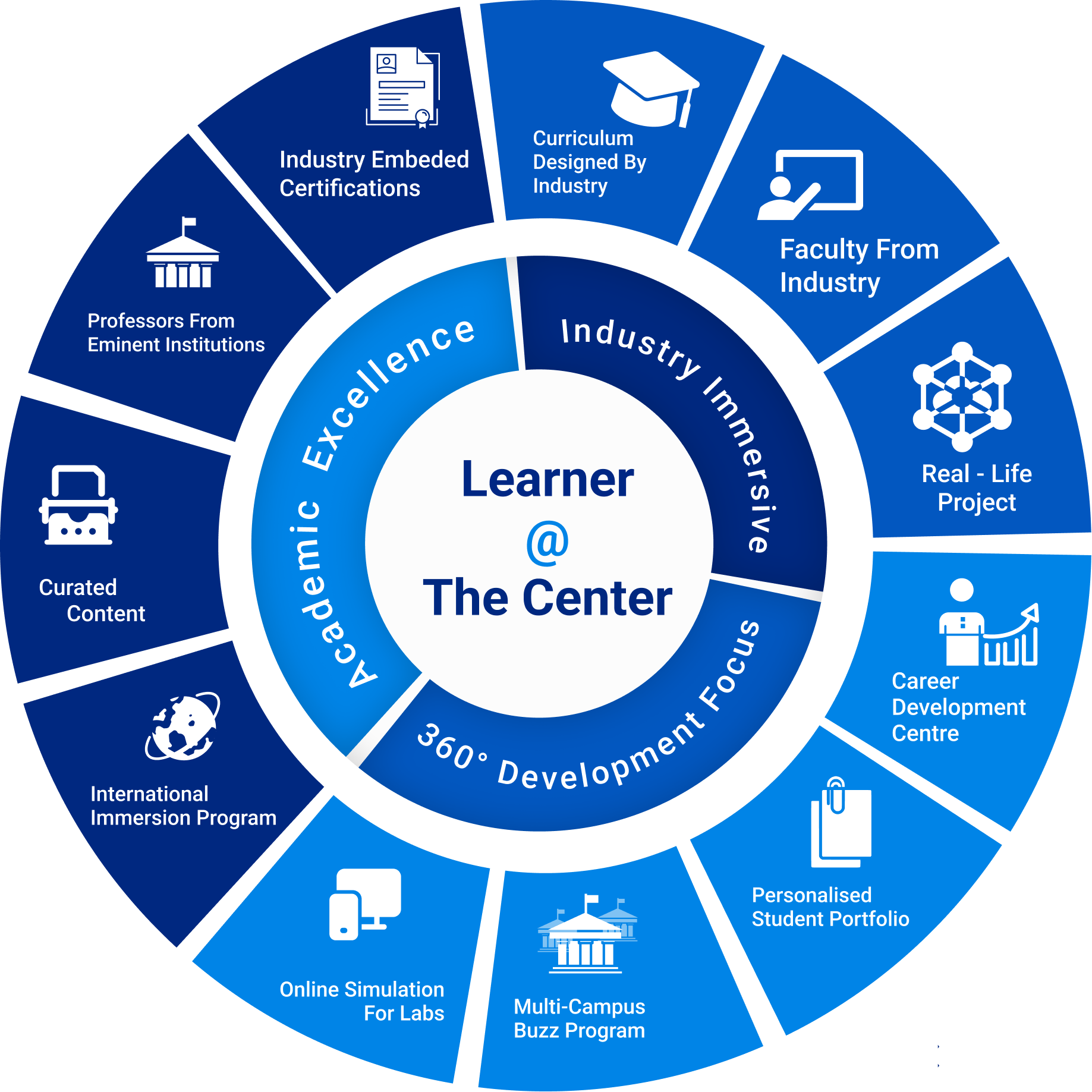 VIVEKANANDA GLOBAL UNIVERSITY COMMON ENTRANCE TEST (VGUCET 2026)